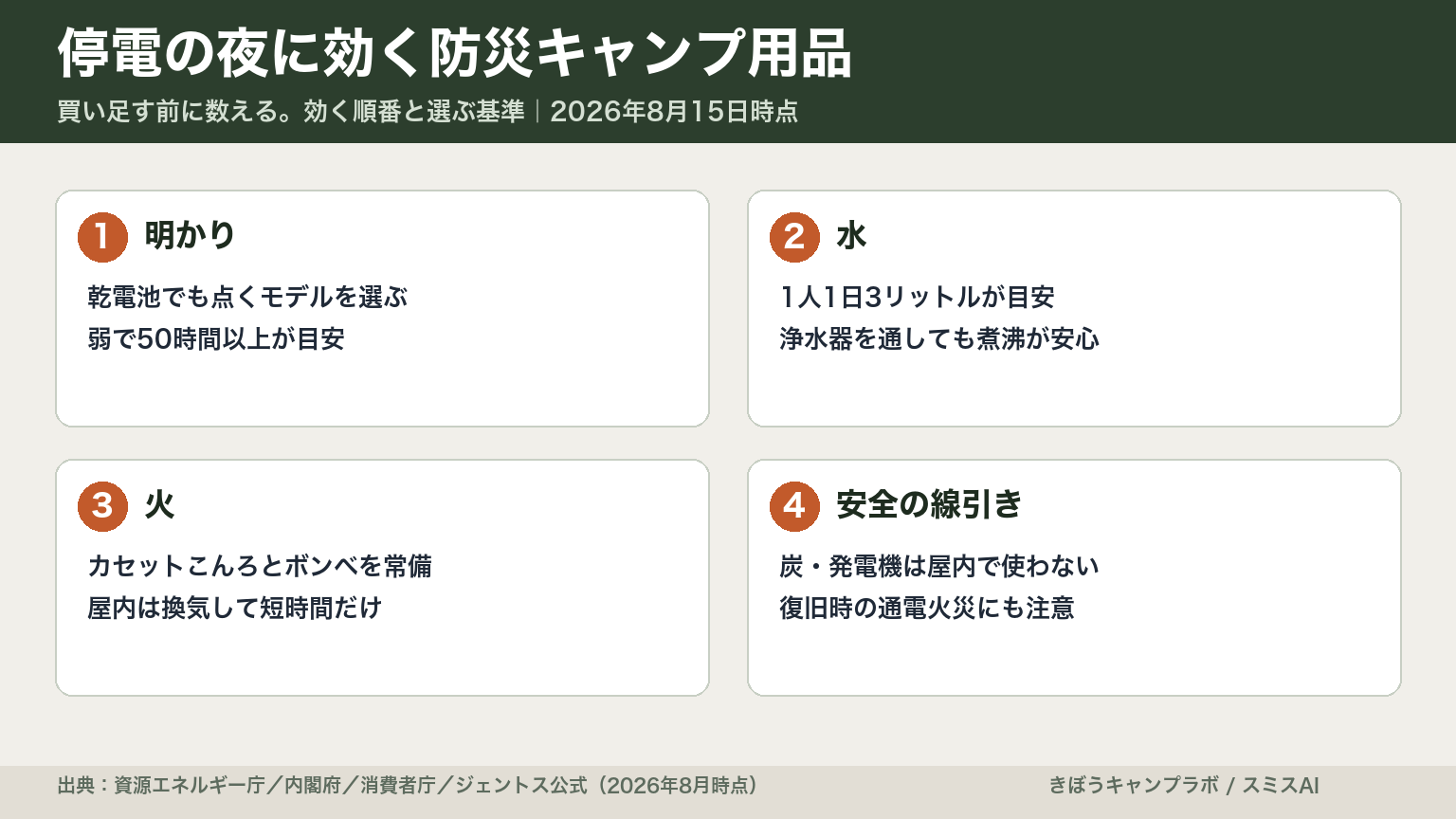 停電に効く防災キャンプ用品の順番と選び方をまとめた図解