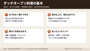 ダッチオーブン料理の基本を火加減・素材・サイズ・手入れの4点で示した図解