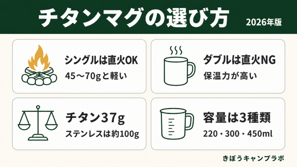 チタンマグの選び方をまとめたインフォグラフィック