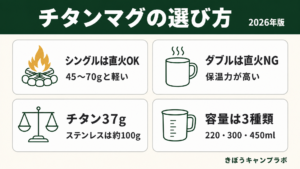 チタンマグの選び方をまとめたインフォグラフィック