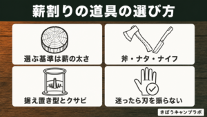 薪割りの道具の選び方をまとめたインフォグラフィック