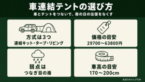 車連結テントの選び方の要点をまとめた図解