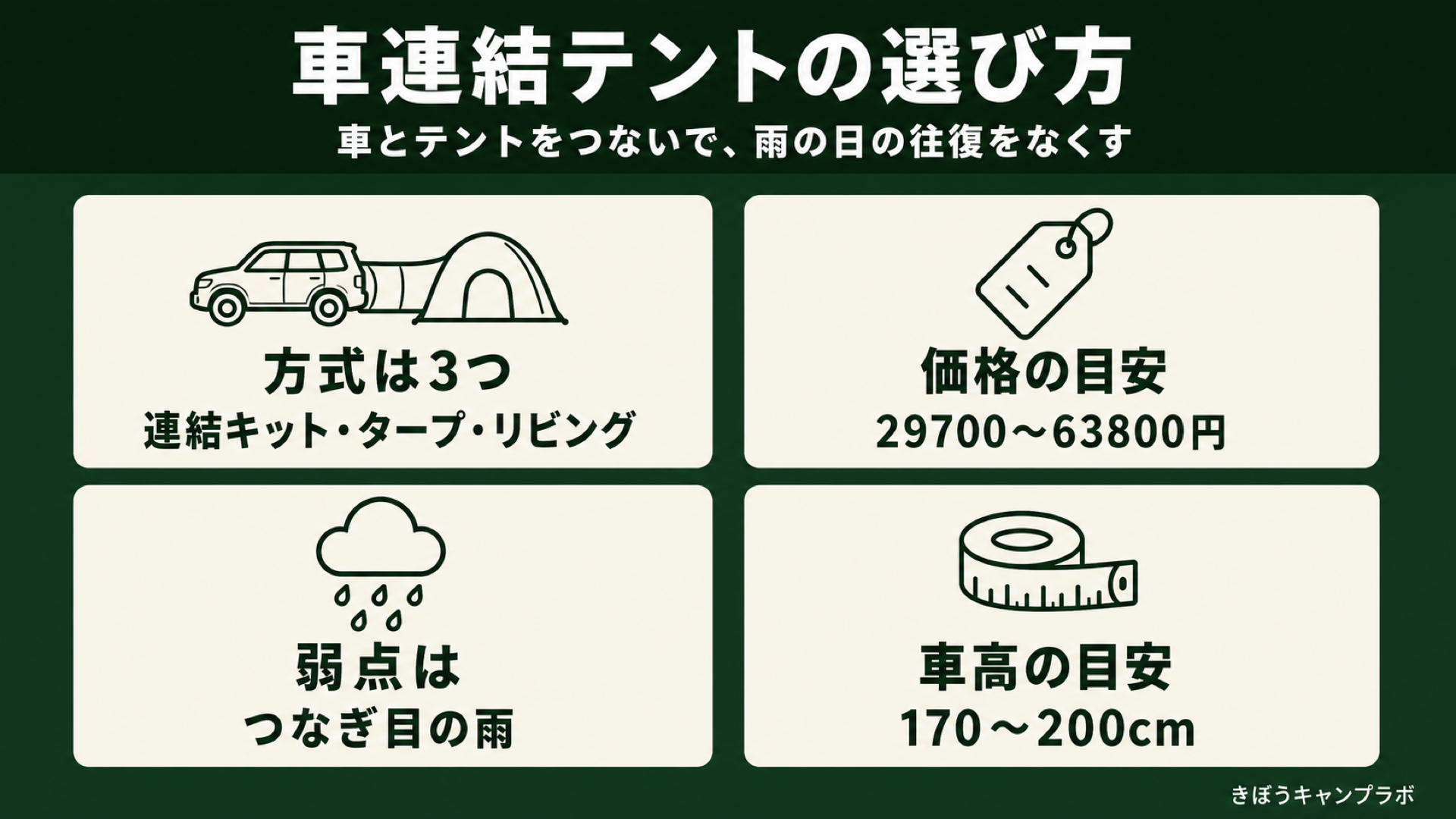 車連結テントの選び方の要点をまとめた図解