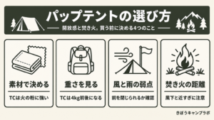 パップテントの選び方を4つの判断軸で整理した図解
