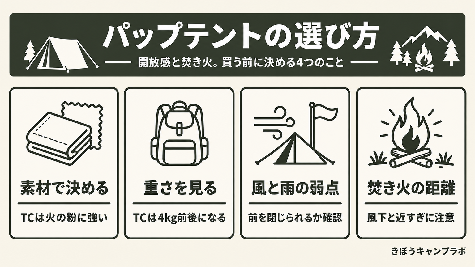 パップテントの選び方を4つの判断軸で整理した図解