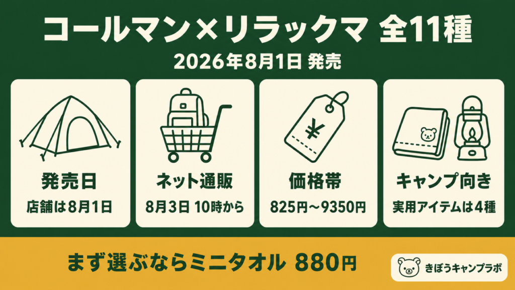 リラックマのコラボ商品 全11種の発売日と価格をまとめた図解