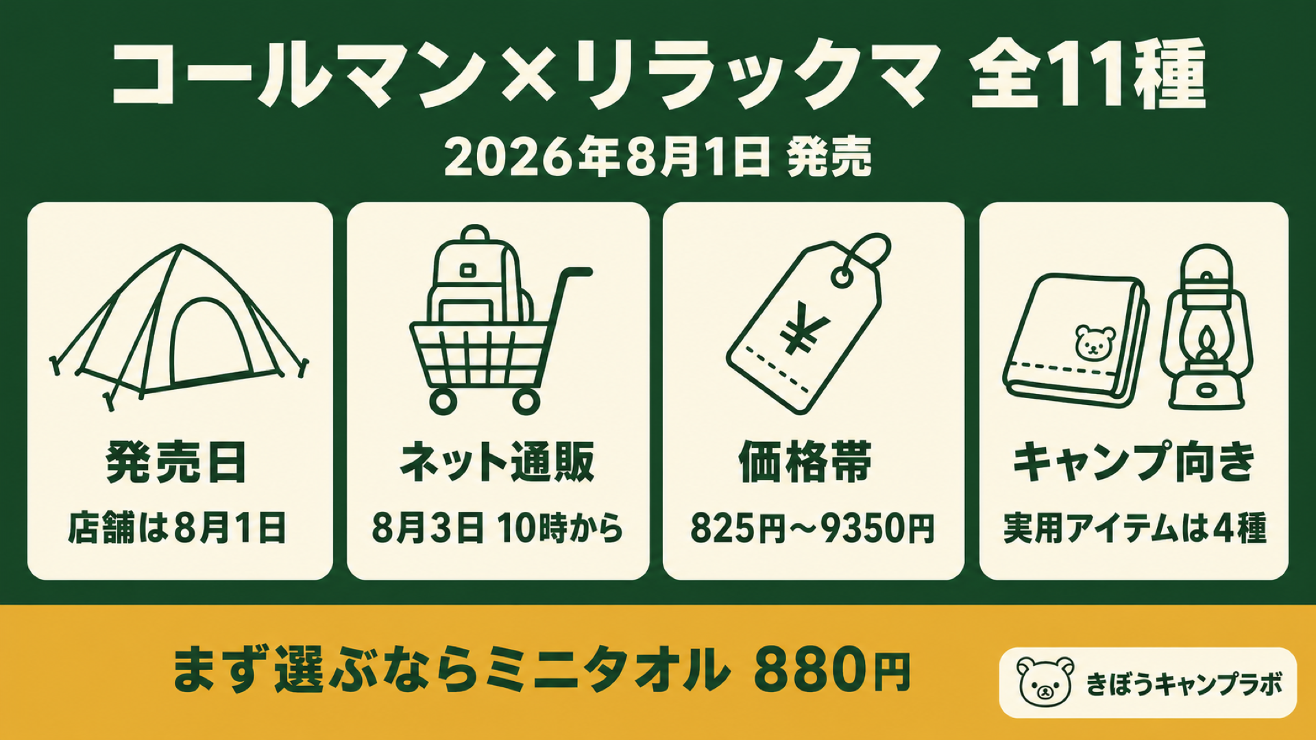 リラックマのコラボ商品 全11種の発売日と価格をまとめた図解
