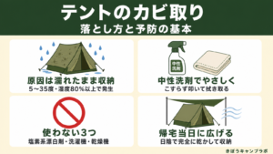 テントのカビ取りの手順と予防をまとめた図解