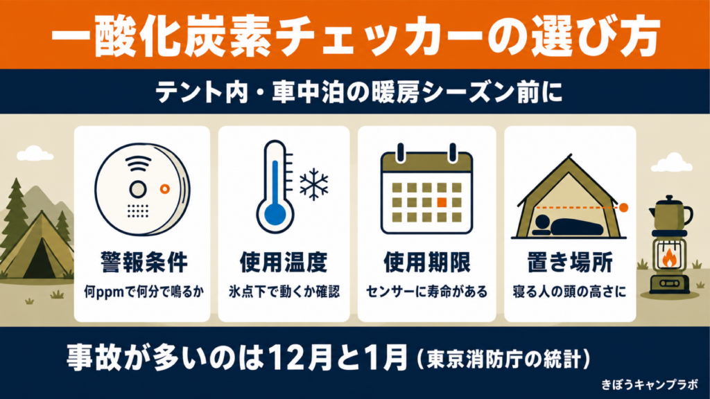 一酸化炭素チェッカーの選び方をまとめた図解