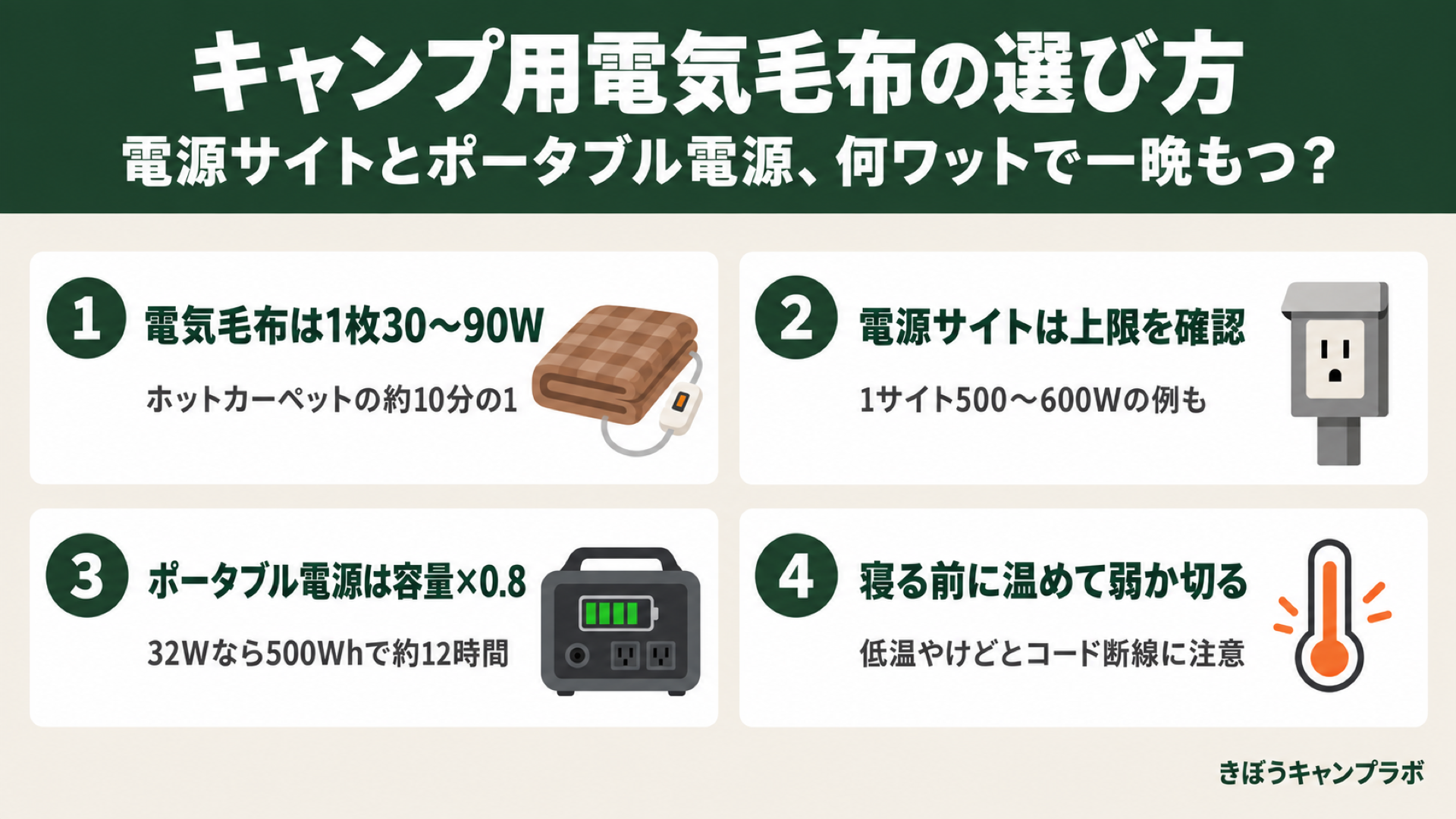 キャンプ用電気毛布の選び方をまとめた図解