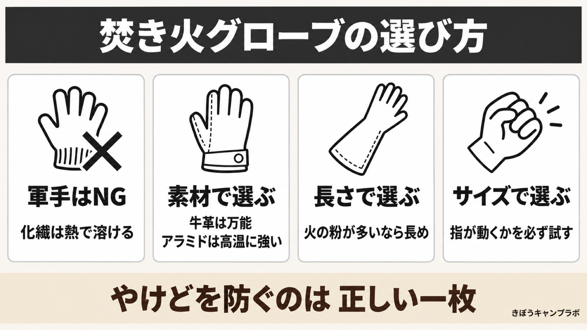 焚き火グローブをつけて薪をくべるキャンパー