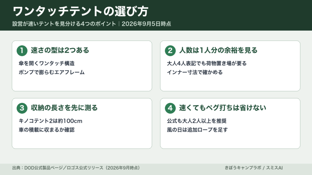 ワンタッチテントの選び方 4つのポイントをまとめた図解