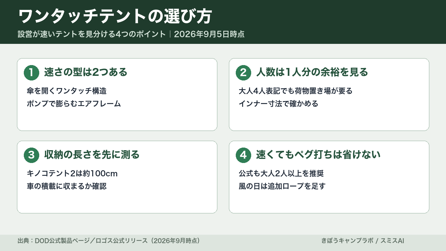 ワンタッチテントの選び方 4つのポイントをまとめた図解