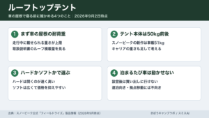 ルーフトップテントの選び方の要点をまとめた図解