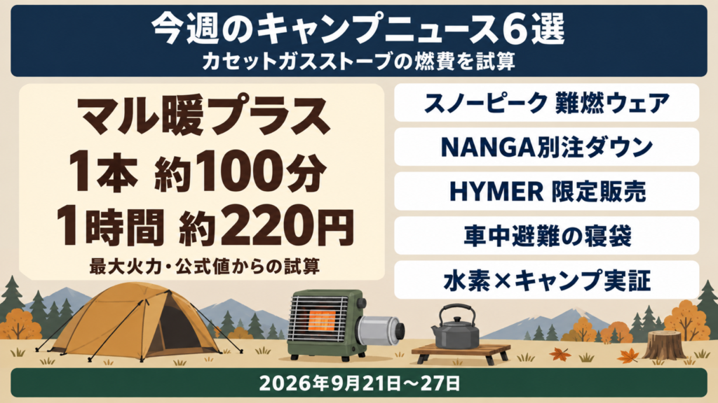 カセットガスストーブの燃費と秋冬の新作をまとめた今週のキャンプニュース