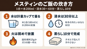 メスティンのご飯の炊き方を4つの数字でまとめた図解