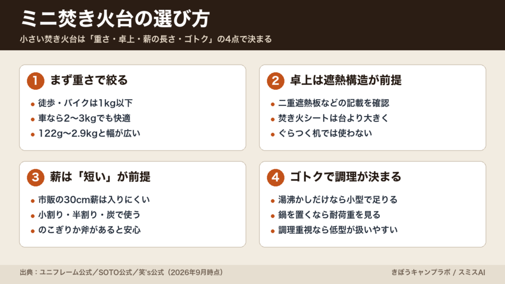 ミニ焚き火台の選び方(重さ・卓上・薪の長さ・ゴトクの4点)