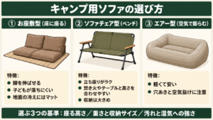 キャンプ用ソファの選び方を3つのタイプと3つの基準でまとめた図解
