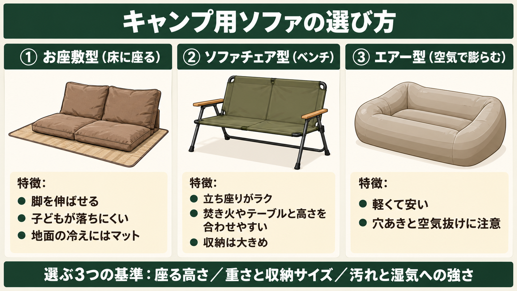 キャンプ用ソファの選び方を3つのタイプと3つの基準でまとめた図解