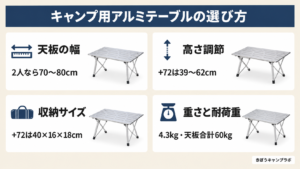 キャンプ用アルミテーブルの選び方を天板の幅・高さ調節・収納サイズ・重さと耐荷重の4点でまとめた図解