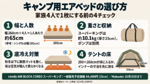キャンプ用エアベッドの選び方を幅と人数・重さと収納・底冷え対策・テントの床の4点でまとめた図解