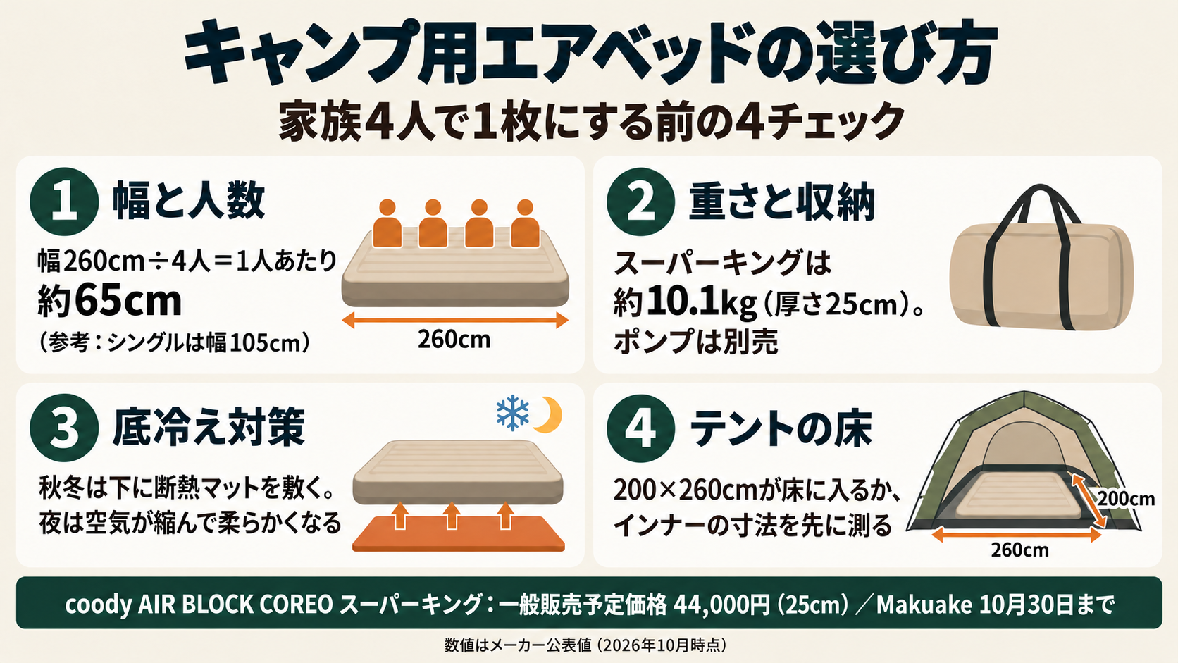 キャンプ用エアベッドの選び方を幅と人数・重さと収納・底冷え対策・テントの床の4点でまとめた図解