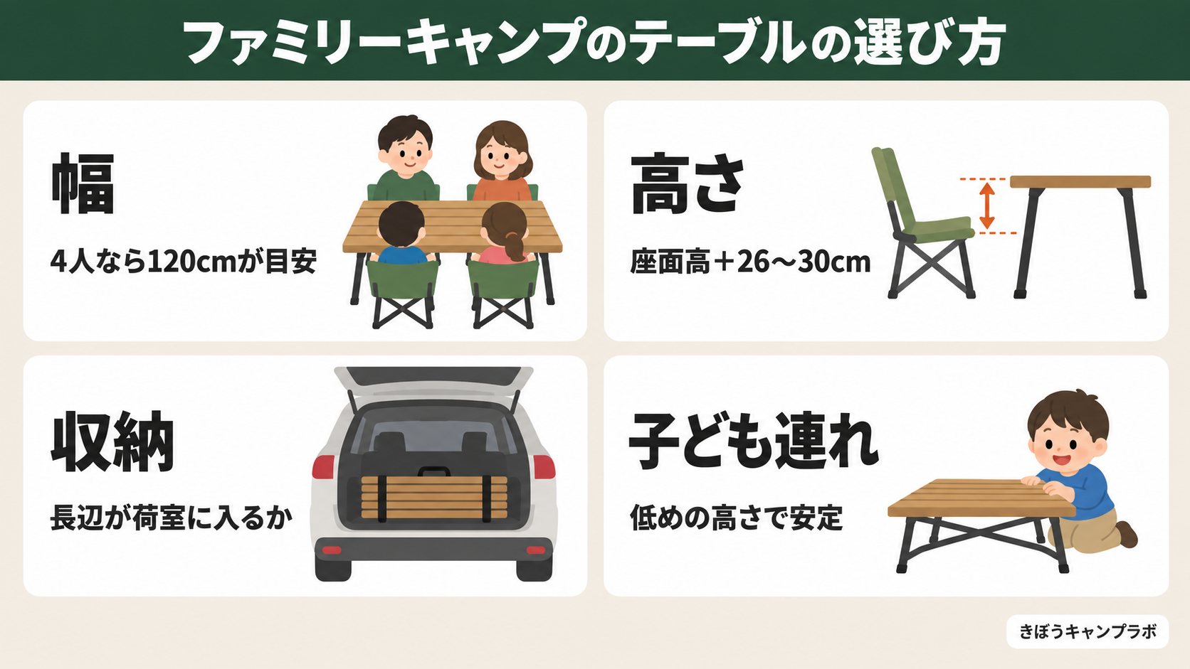 ファミリーキャンプのテーブルの選び方を幅・高さ・収納・子ども連れの4点でまとめた図解