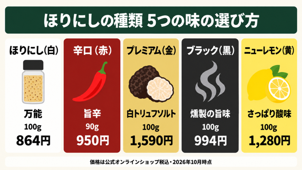 ほりにしの種類5つの味と内容量・価格をまとめた図解