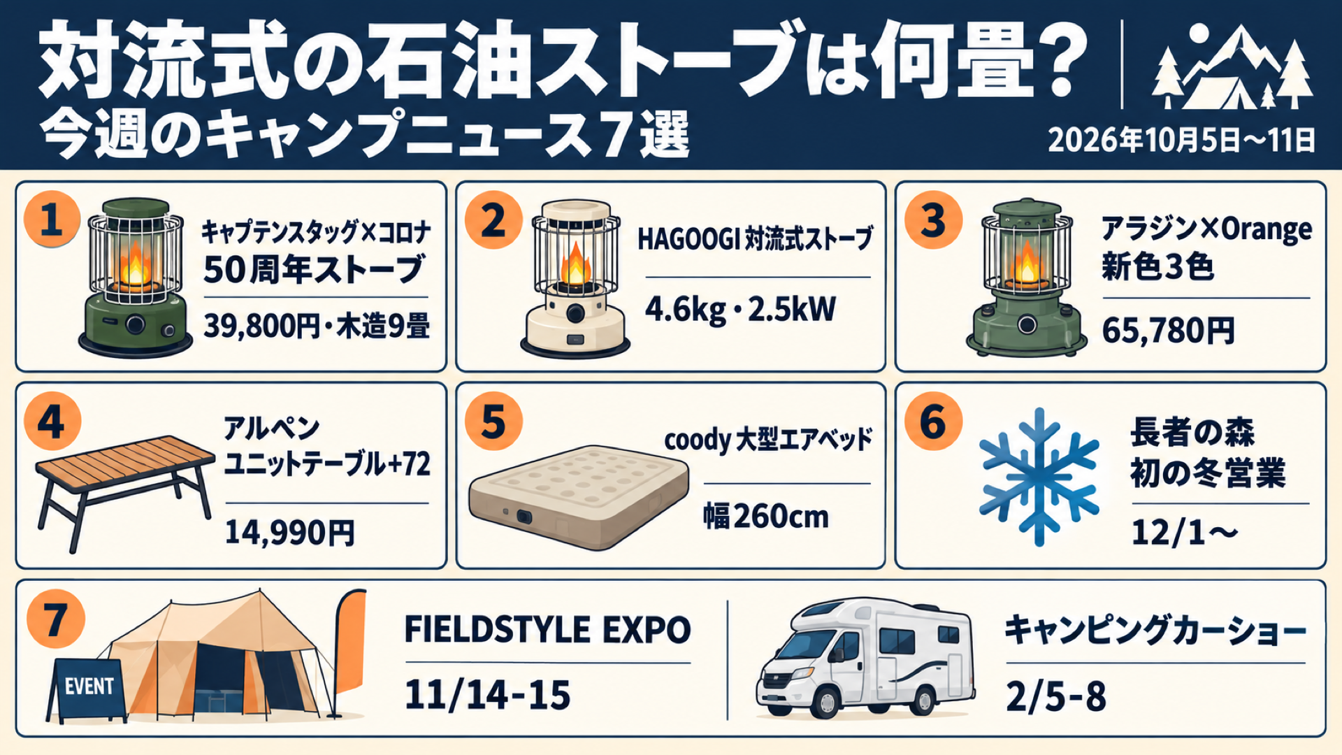 対流式の石油ストーブ3機種の比較と、今週のキャンプニュース7選の図解