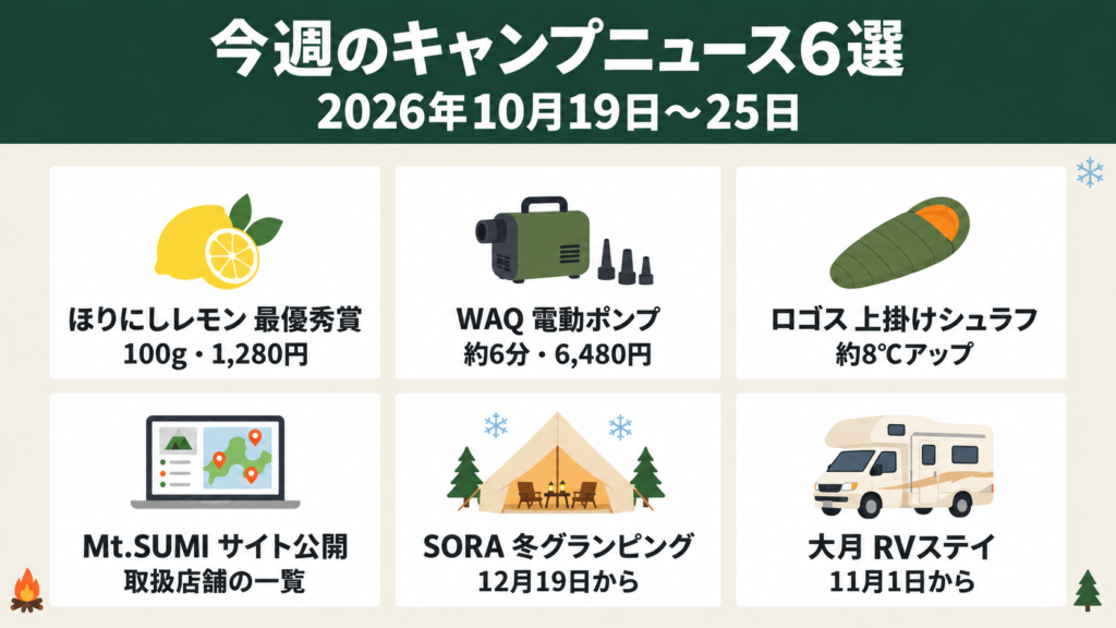 ほりにしレモンの受賞と、今週のキャンプニュース6選