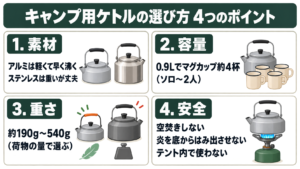 キャンプ用ケトルの選び方4つのポイントをまとめた図解