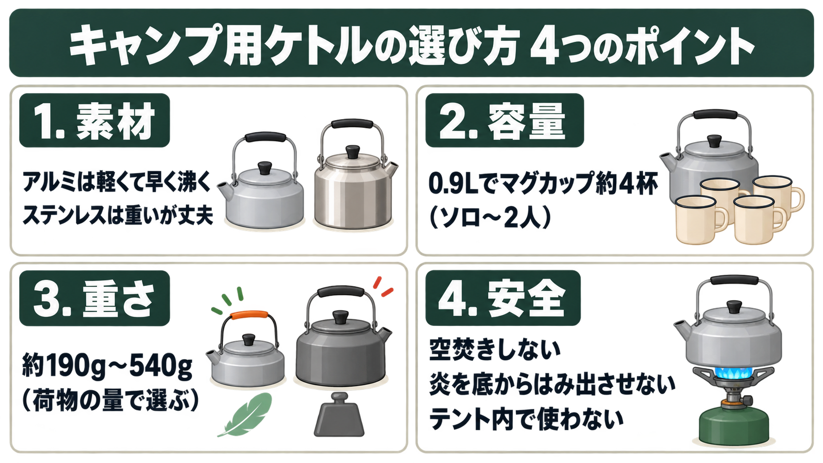 キャンプ用ケトルの選び方4つのポイントをまとめた図解