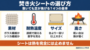 焚き火シートの選び方を4つの基準でまとめた図解