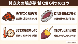 焚き火の焼き芋を甘く焼く4つのコツをまとめた図解